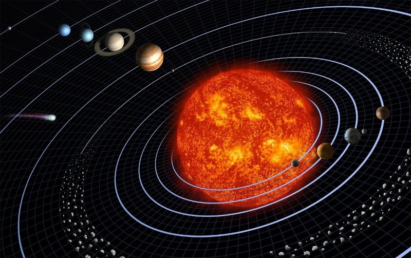 Excel VBA programming concepts - Solar System