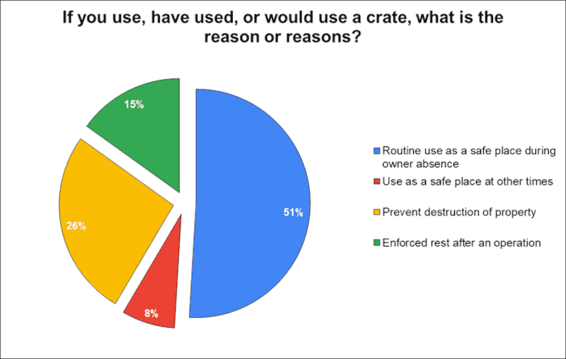 The Great Crate Debate - survey 2