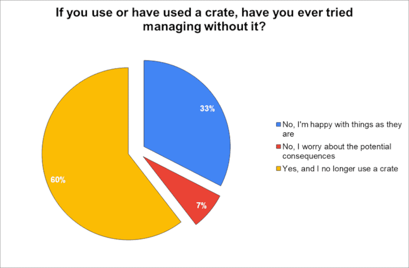 The Great Crate Debate - survey 3