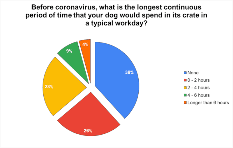 The Great Crate Debate - survey 4a