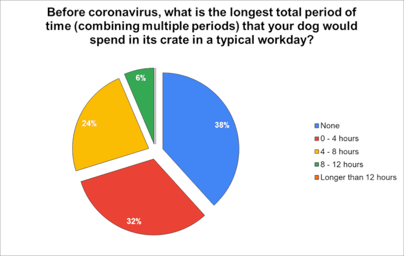 The Great Crate Debate - survey 5a