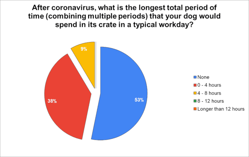 The Great Crate Debate - survey 5b