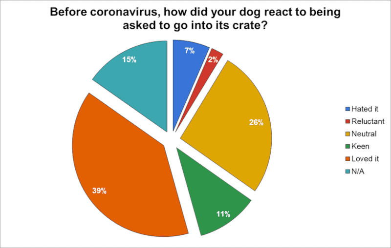 The Great Crate Debate - survey 6a