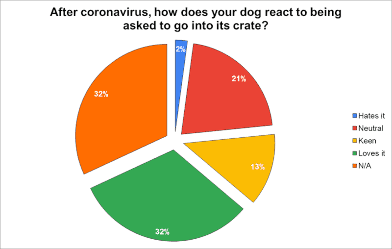 The Great Crate Debate - survey 6b