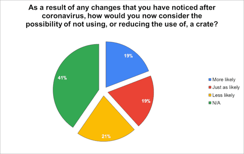 The Great Crate Debate - survey 7